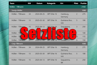 Ergebnisse